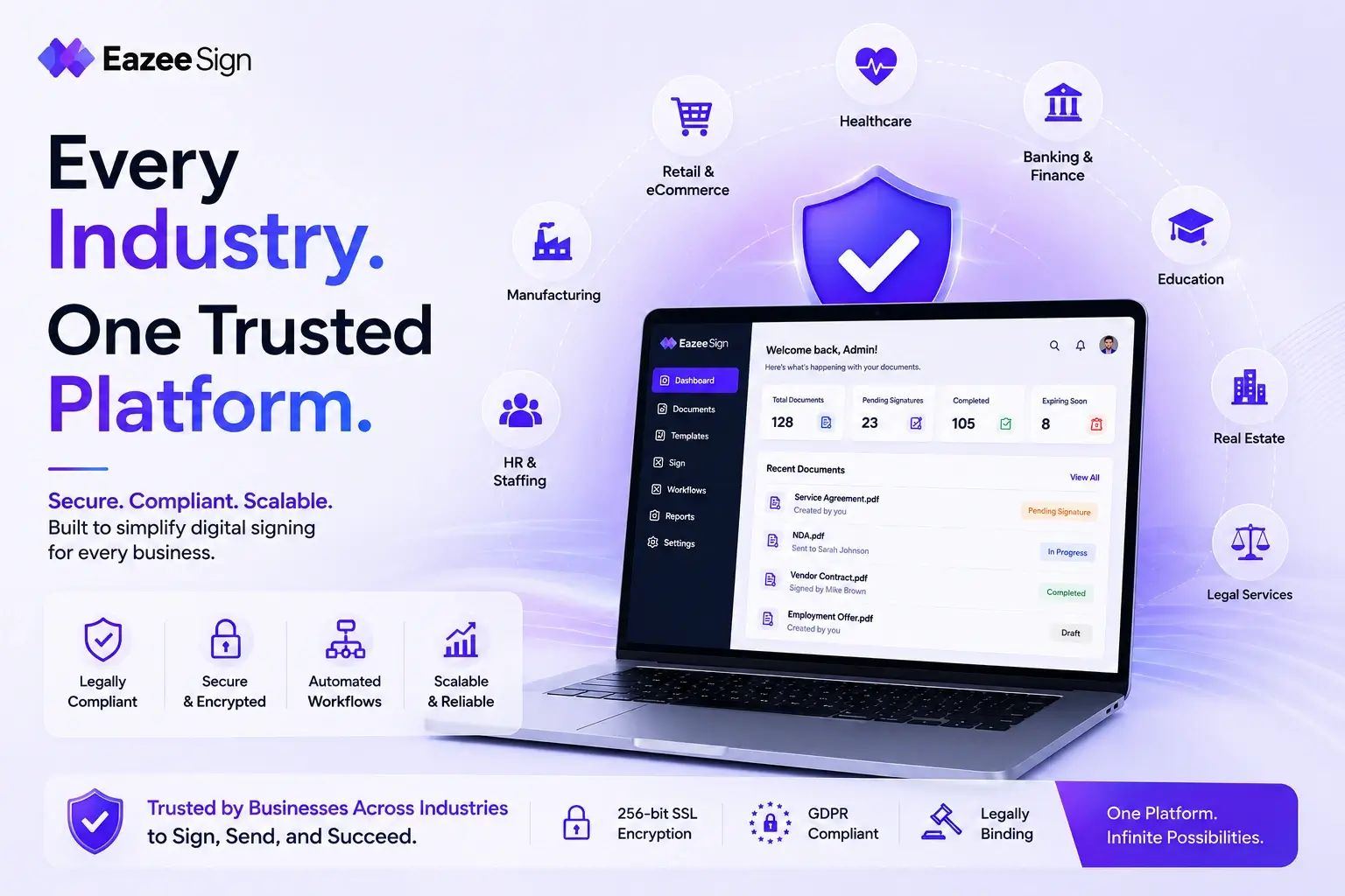 Where Businesses Use Digital Signatures