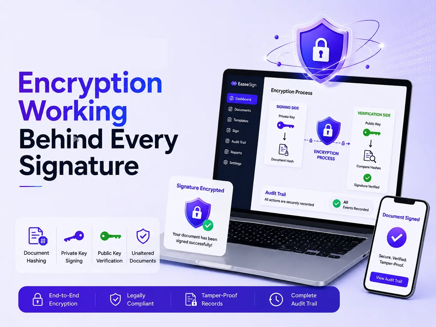 How a Digital Signature Works
